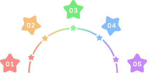 お子さまそれぞれのカラーを大事にした指導を目指しております